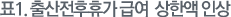 Ãâ»êÀüÈÄÈÞ°¡ ±Þ¿© »óÇÑ¾× Àλó